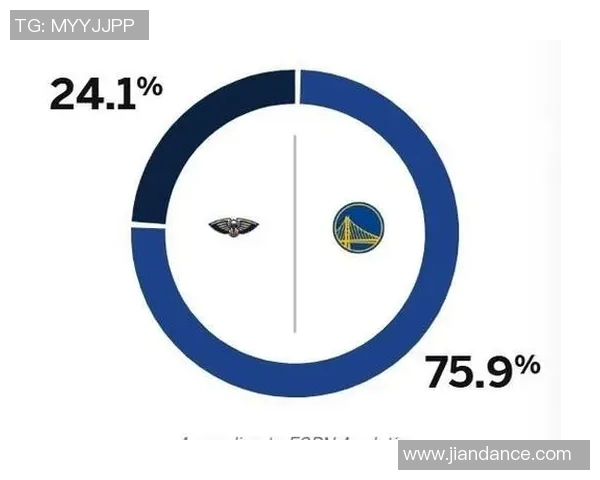 数据模型解析：勇士队本赛季胜率预测与分析